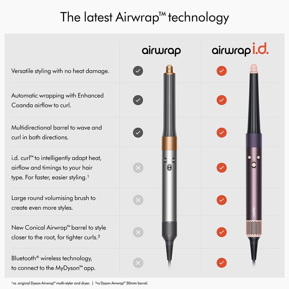 Dyson HS08 Airwrap i.d.™ Multi-styler and Dryer + Free Delivery